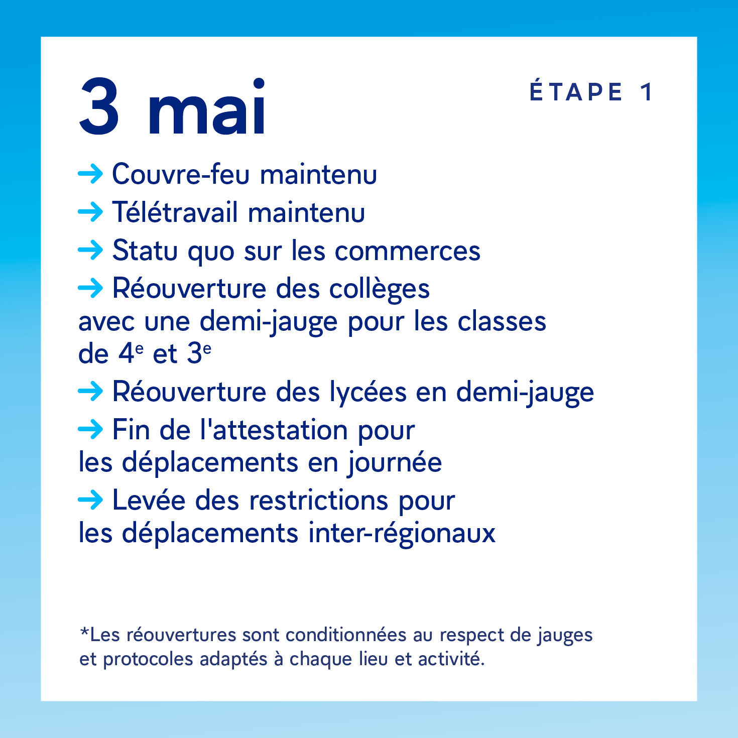 Etape 1