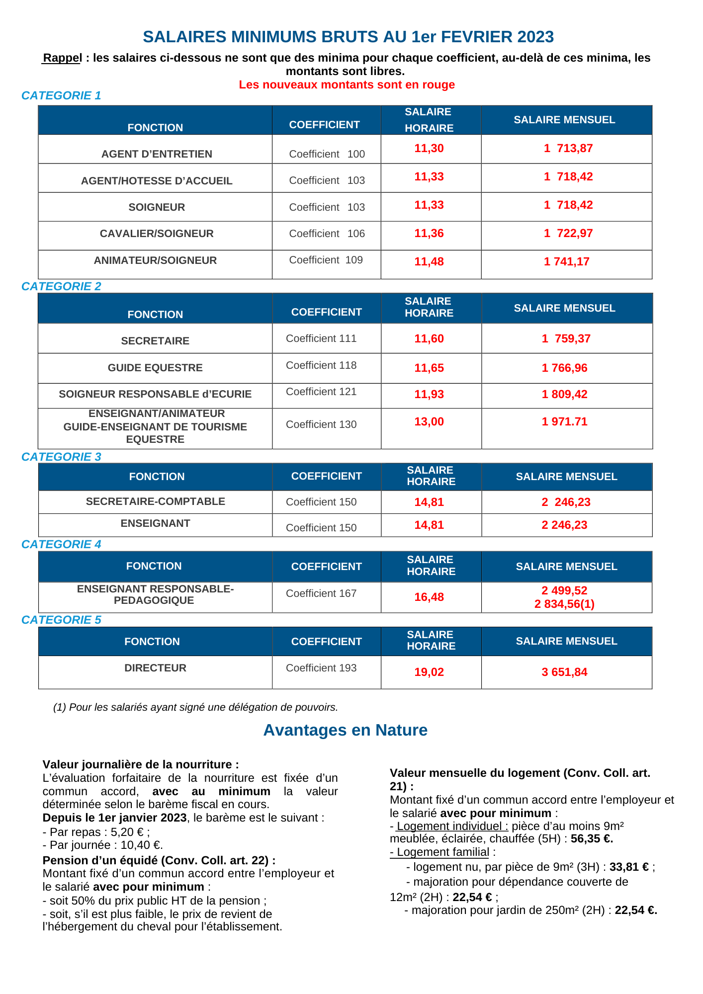 grille salaire au 1er fevrier 2023