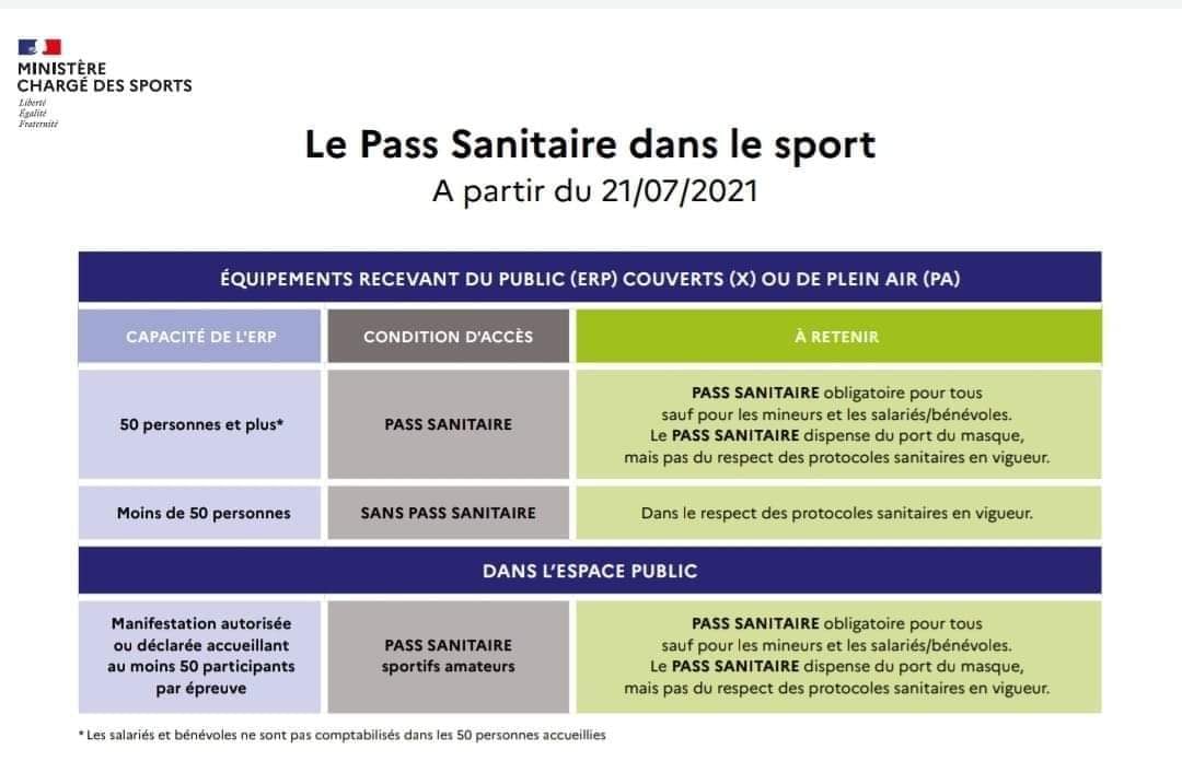 pass sanitaire