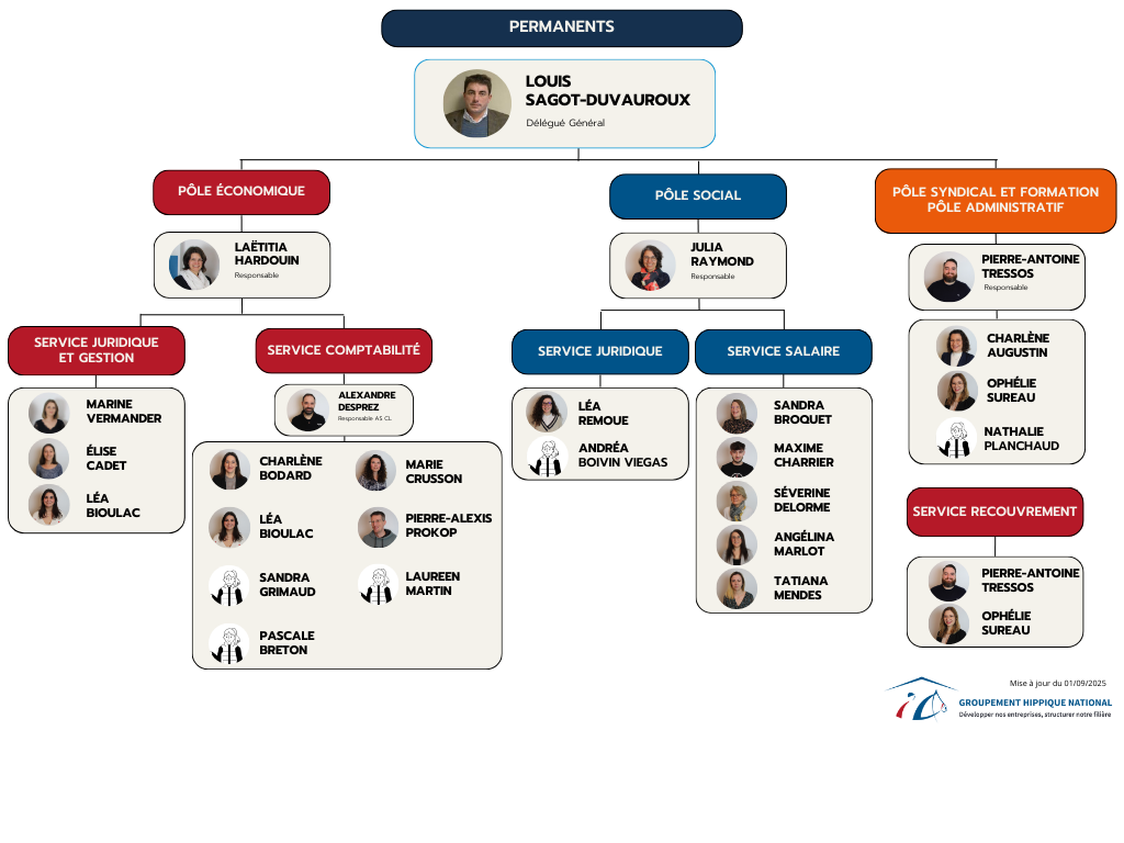 organigramme