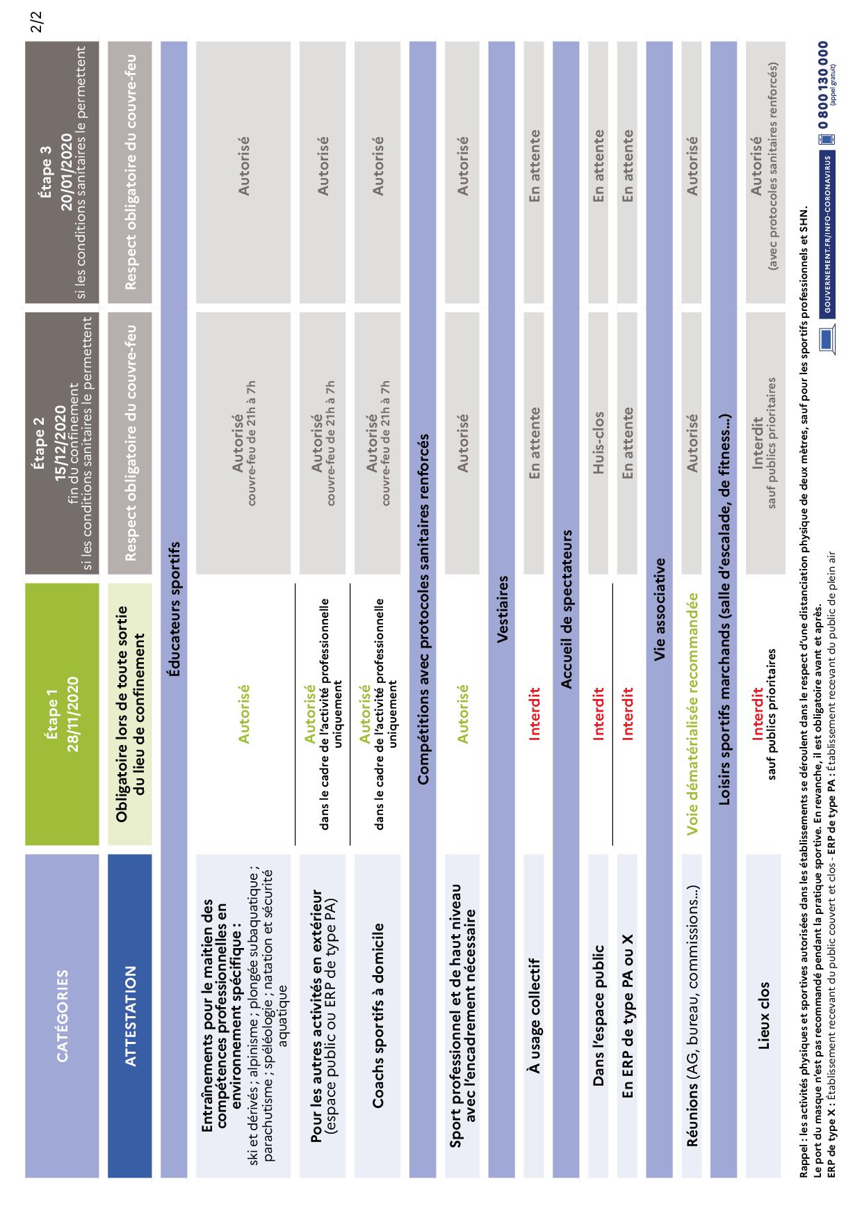 mesures 2