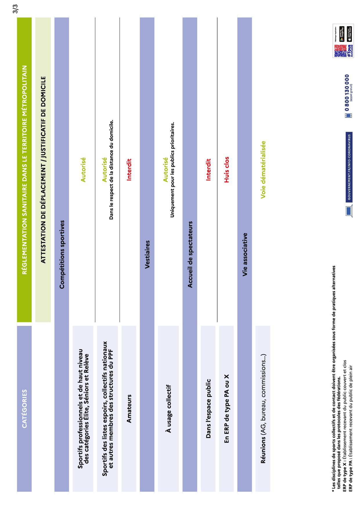 tableau 3