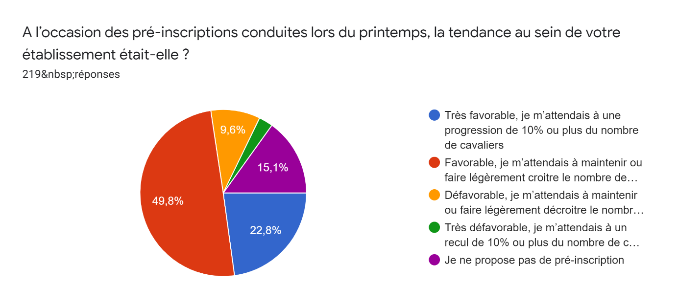 graphique 1