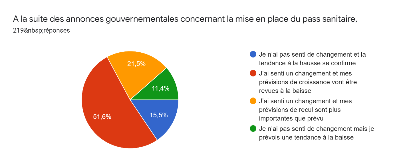 graphique 2