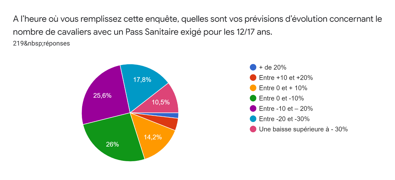 graphique 5