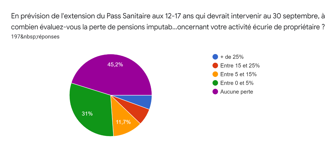 graphique 6