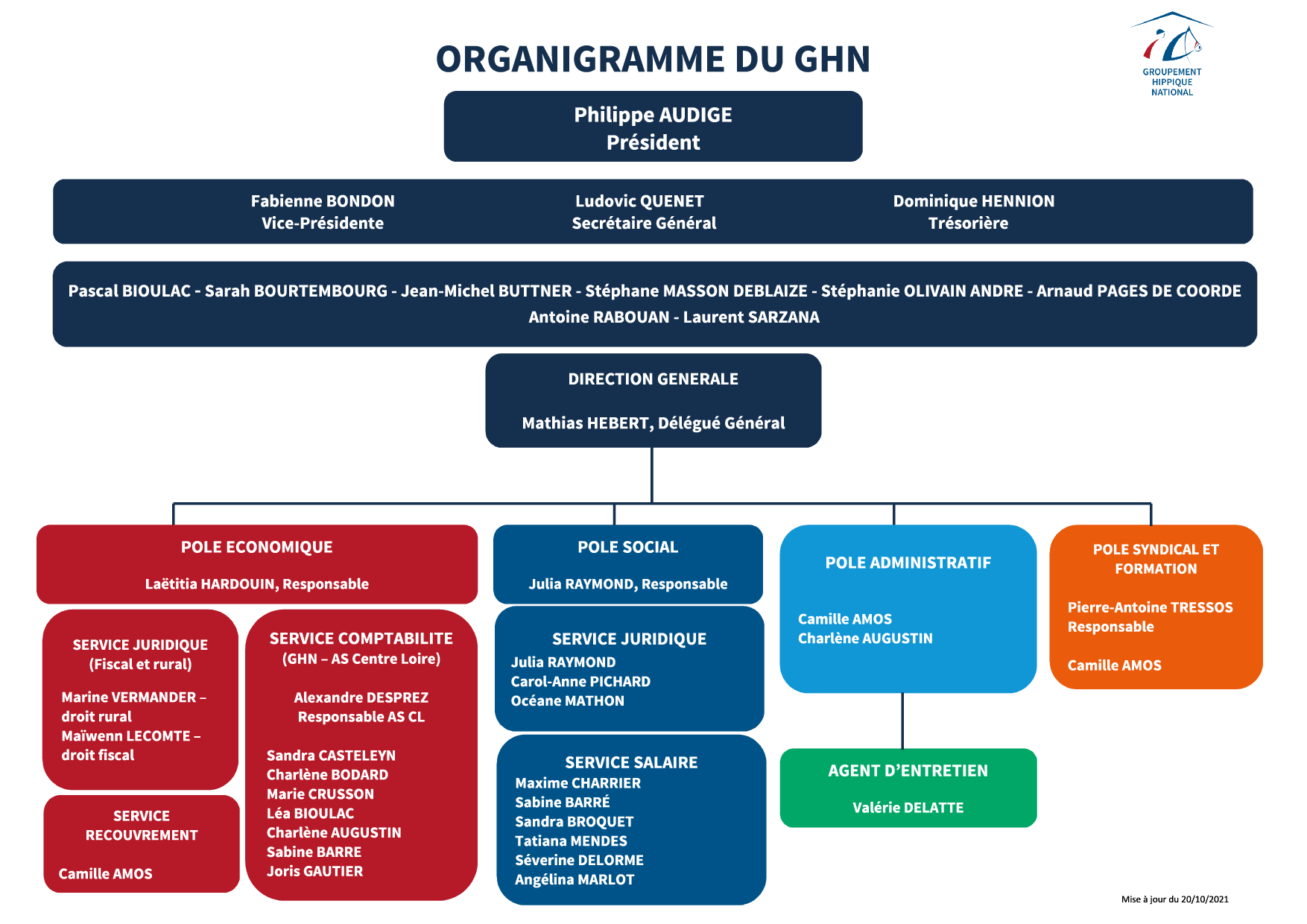 organigrame